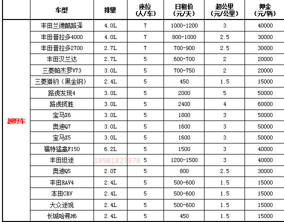 川藏線(xiàn)租車(chē)報價(jià)表