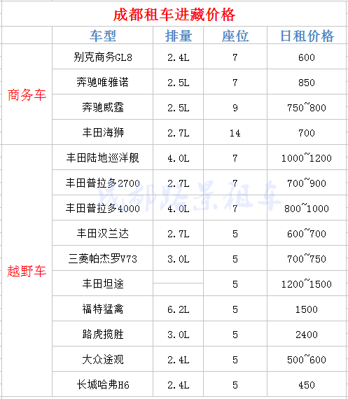 國慶，拉薩租車(chē)成都還車(chē)要多少錢(qián) 