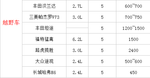 成都汽車(chē)租賃公司價(jià)格表