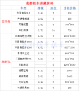 走川藏線(xiàn)租車(chē)帶司機多少錢(qián)一天
